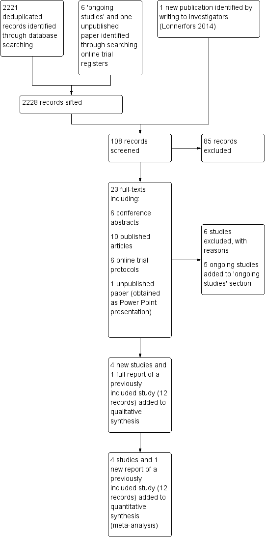 Study flow diagram for updated searches (30 June 2014).